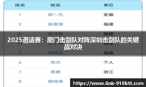 2025邀请赛：厦门击剑队对阵深圳击剑队的关键战对决